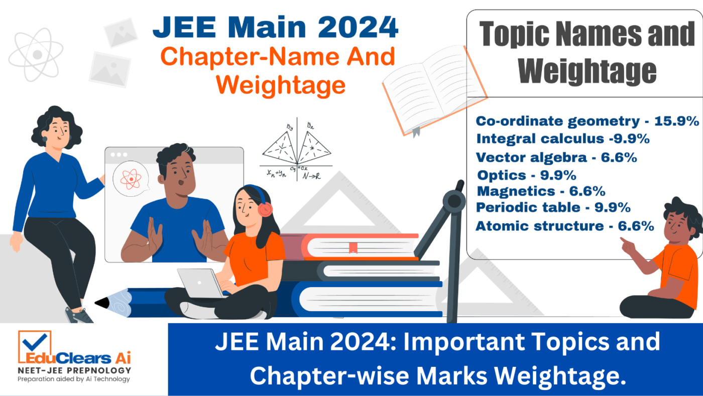 JEE Main 2024 Important Topics and Chapterwise Marks Weightage