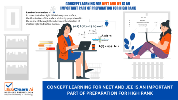 CONCEPT LEARNING FOR NEET AND JEE