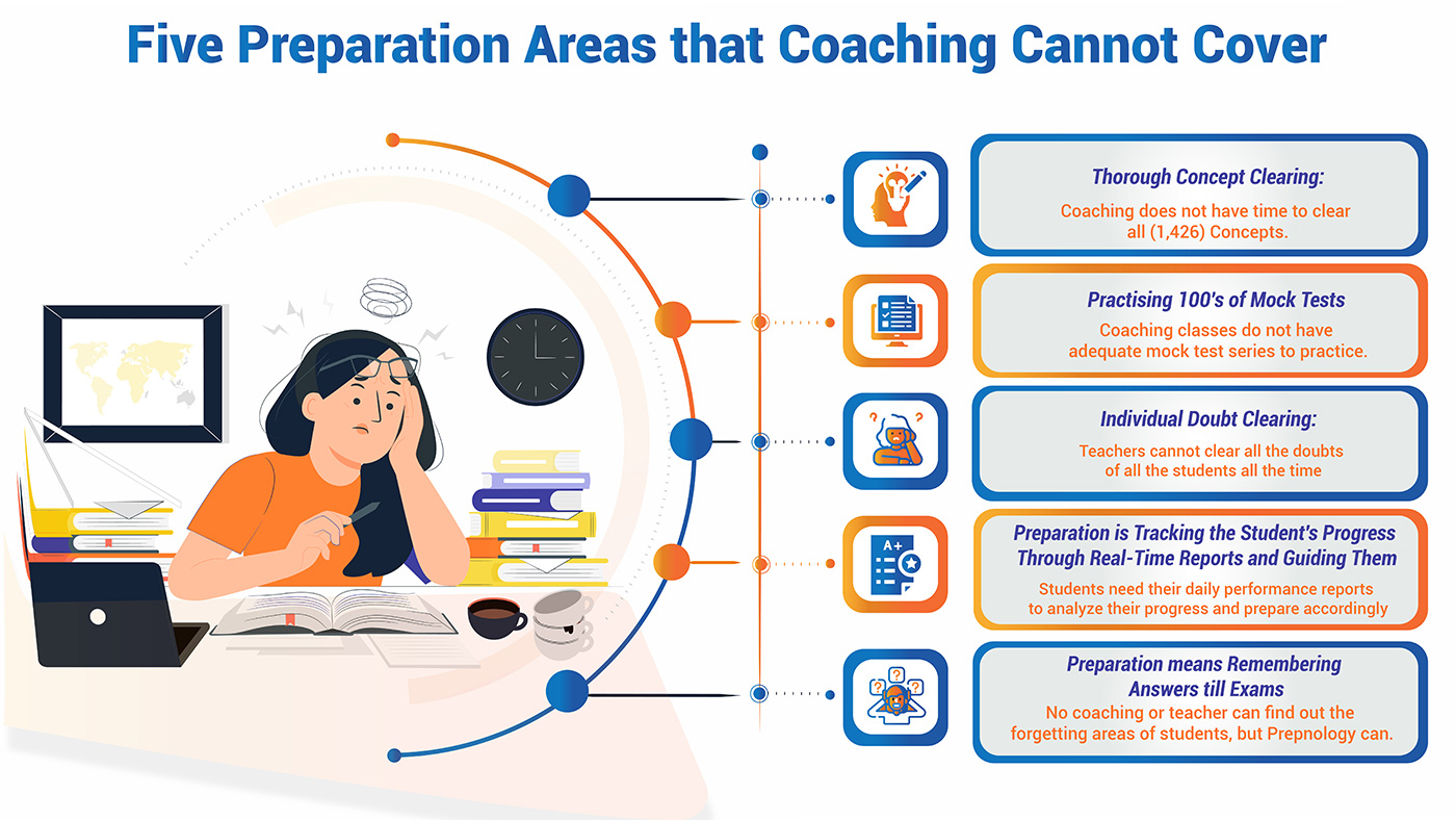 Five preparation areas that coaching cannot cover