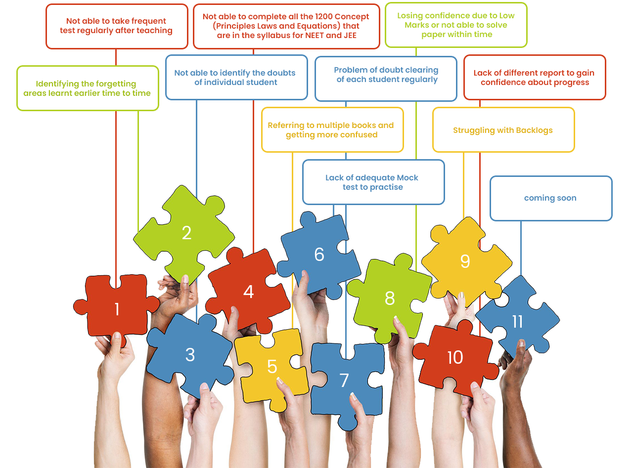 TTR System prepares and sends the test paper in minutes