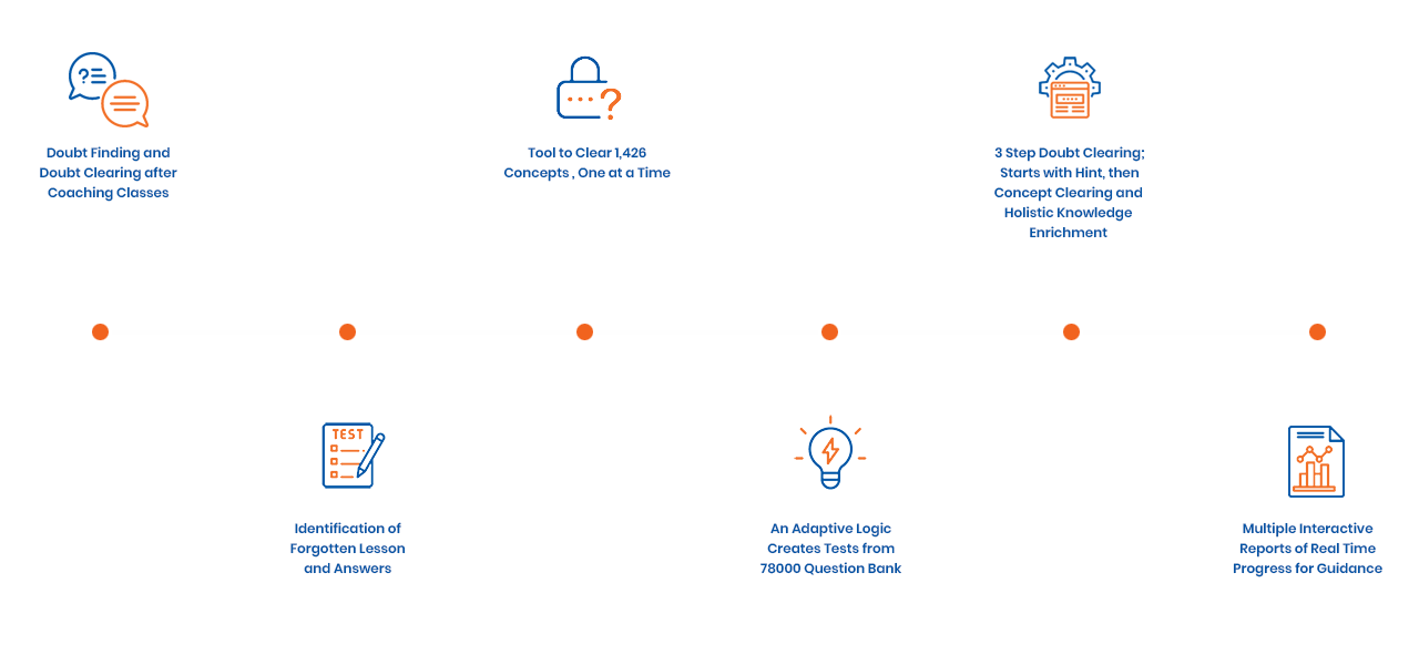 Prepnology Process with Artificial Intelligence Technology