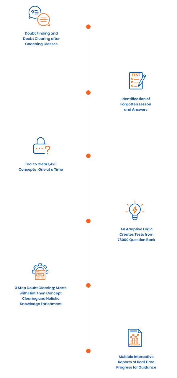 Prepnology Process with Artificial Intelligence Technology